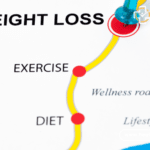 The Weight Loss Formula: Unlocking the Secrets to Effective Weight Loss