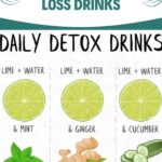 Detoxifying Teas for Weight Loss: Shed Pounds Naturally