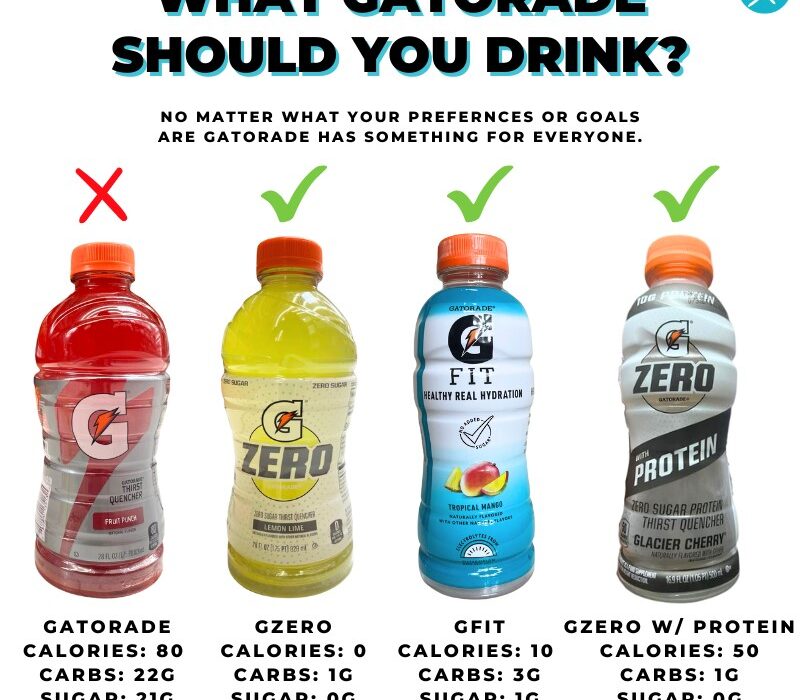 Is Gatorade Zero Good for Weight Loss